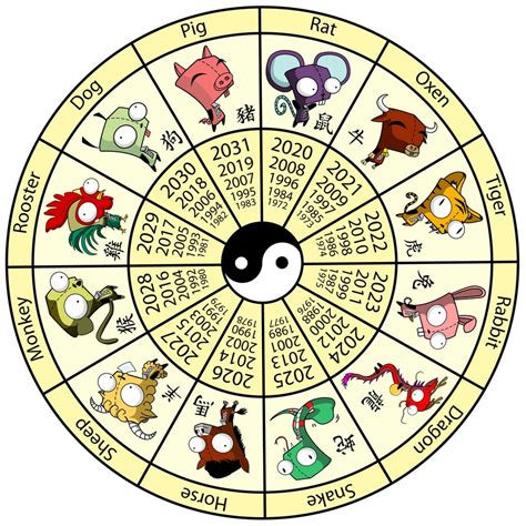Chinese Zodiac bet365